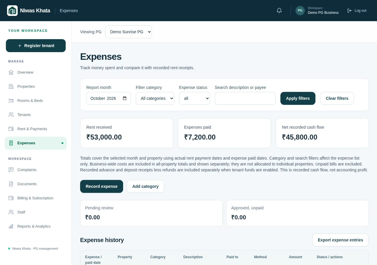 Actual Niwas Khata business tips workflow using fictional demonstration records