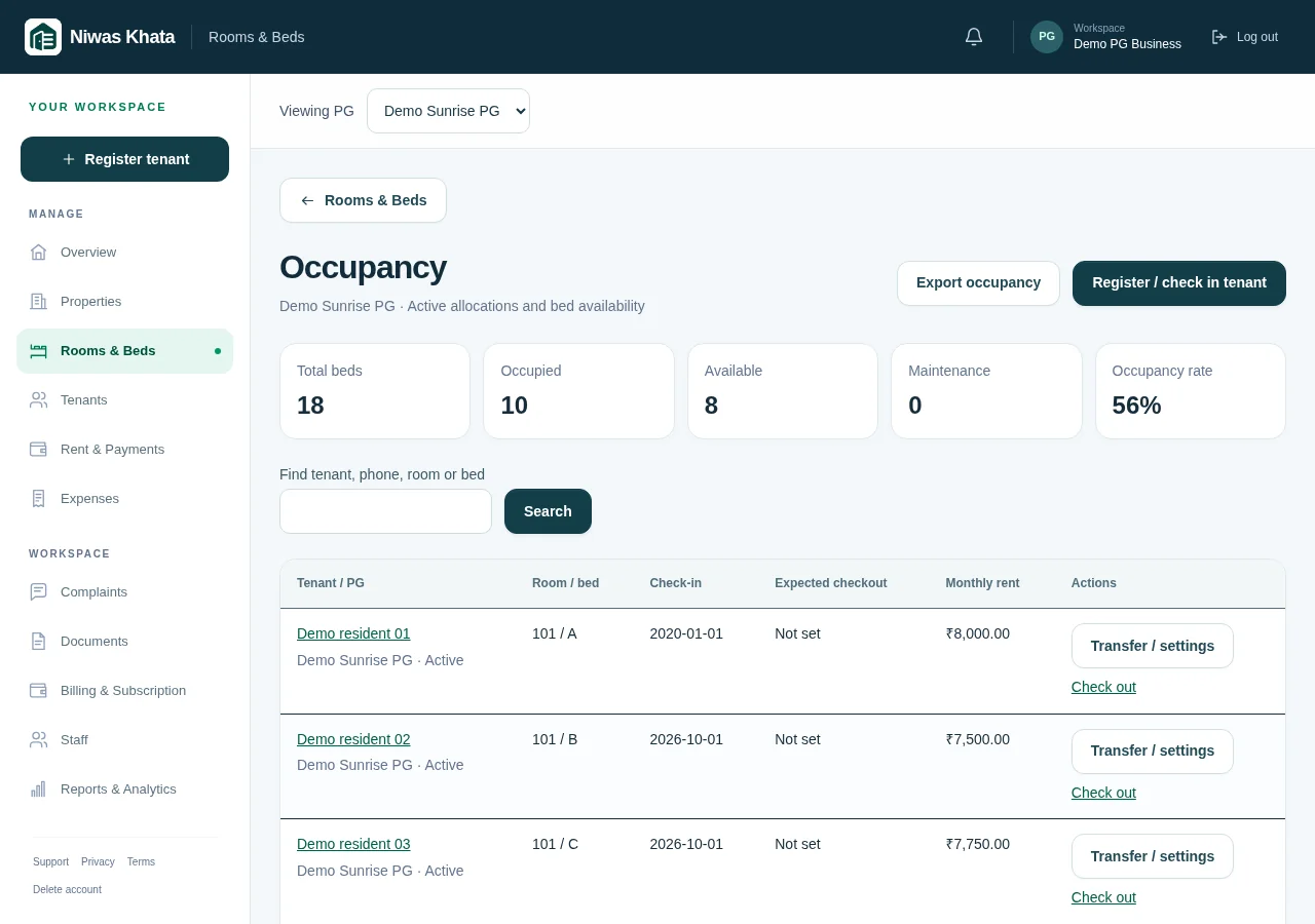 Actual occupancy page showing fictional bed allocations and availability